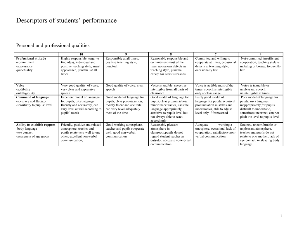 Descriptors of Students Performance