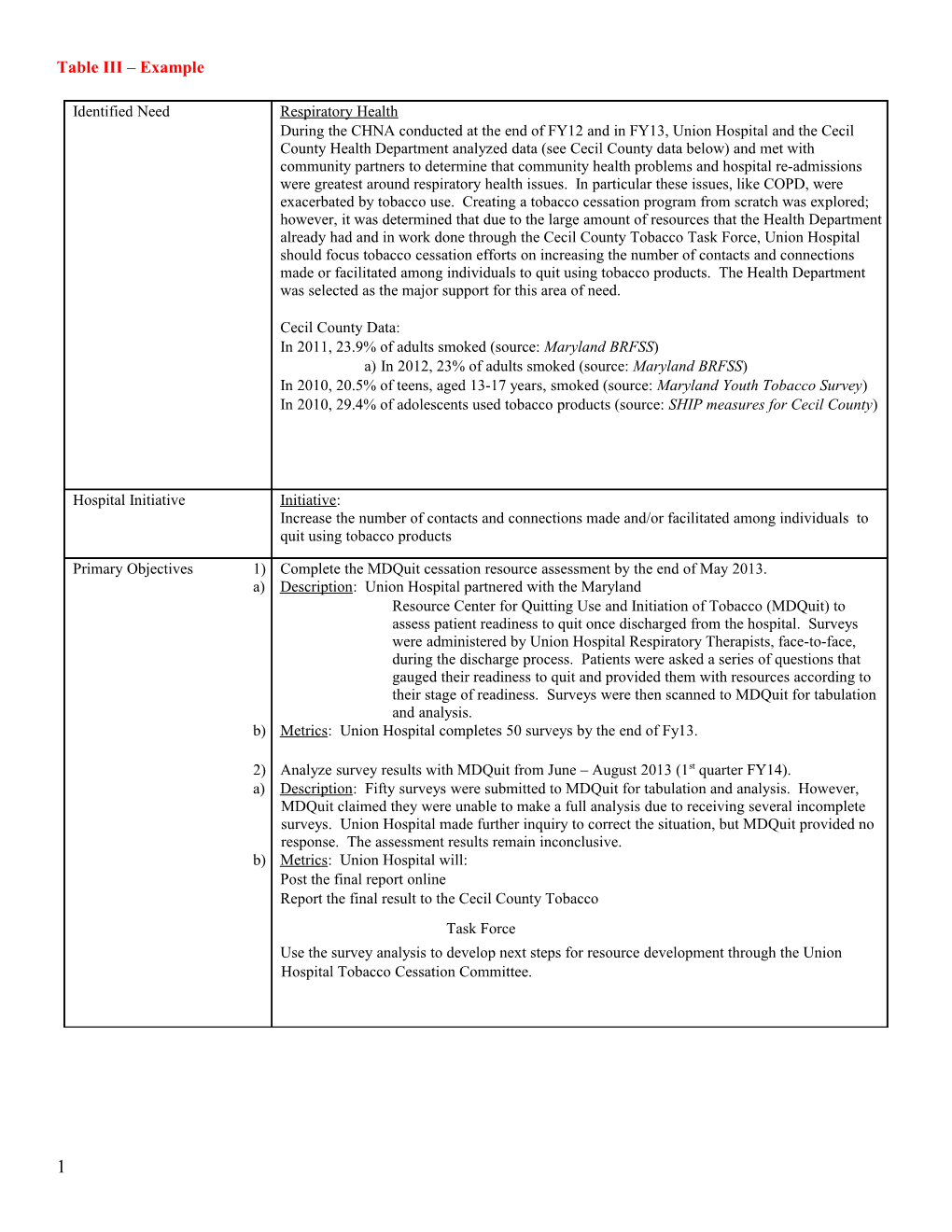 Table III Example