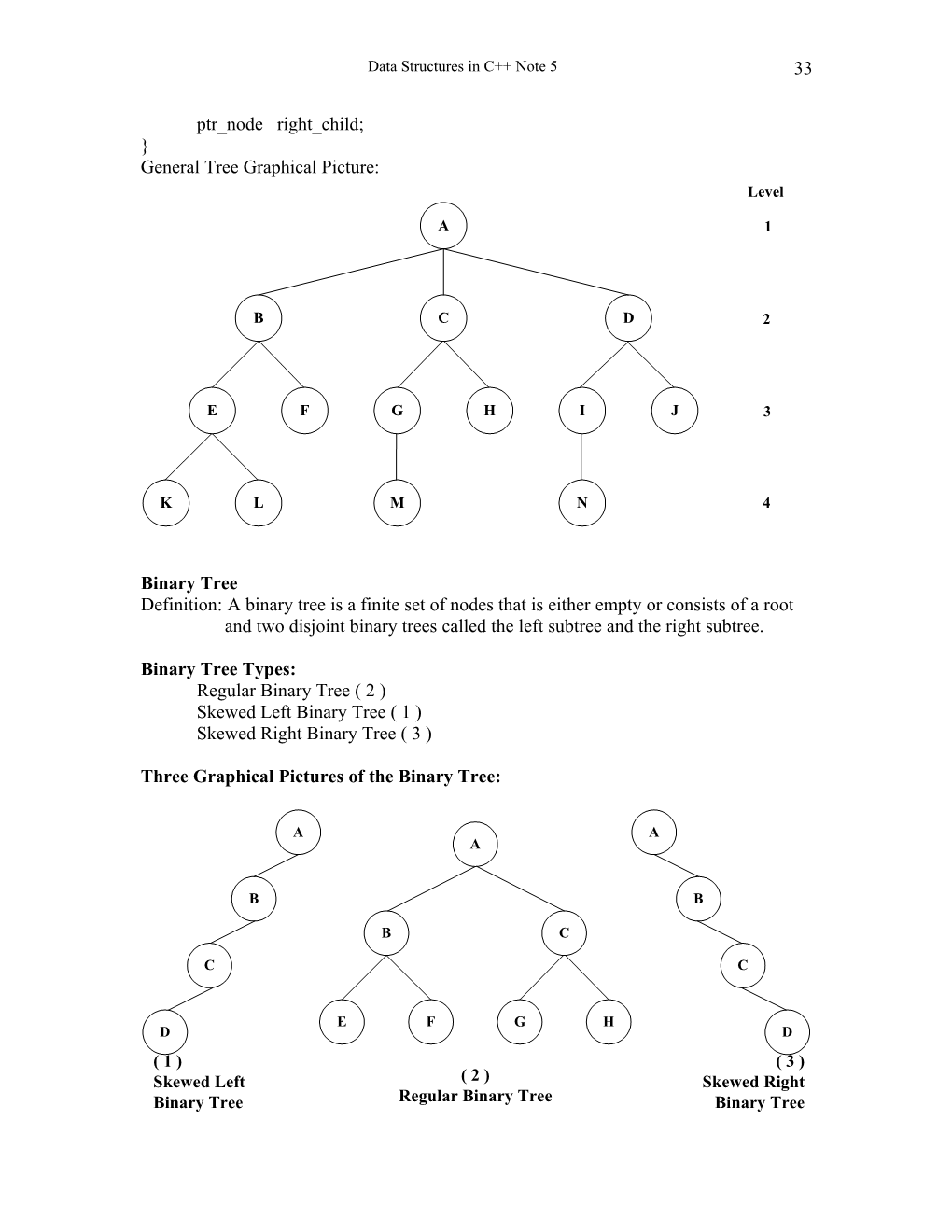 Note 5: Tree Algorithms in Data Structure for Application