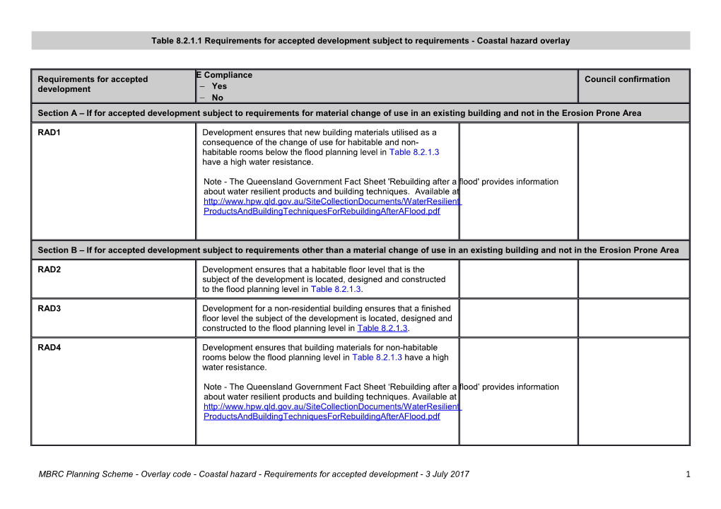 MBRC Planning Scheme - Overlay Code - Coastal Hazard - Requirements for Accepted Development