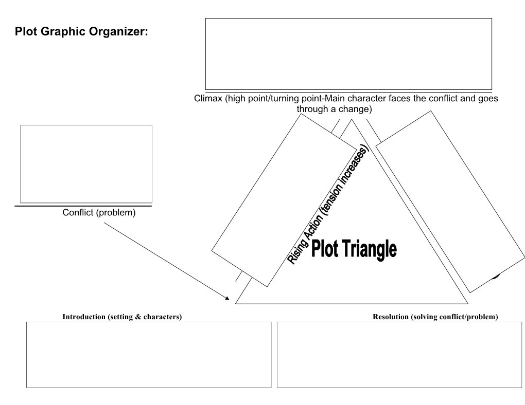 Plot Graphic Organizer