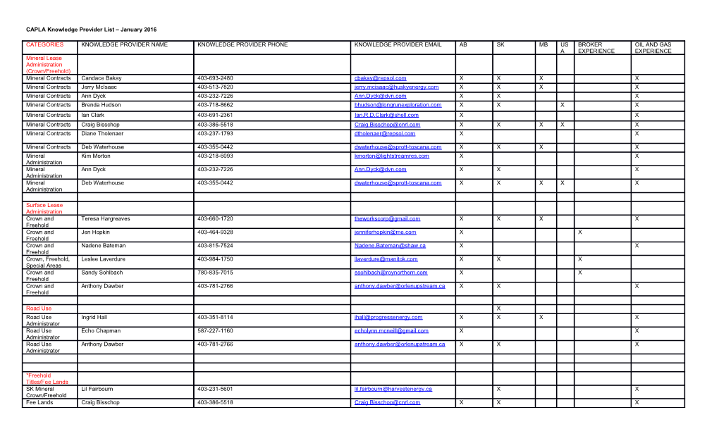 CAPLA Knowledge Provider List January 2016