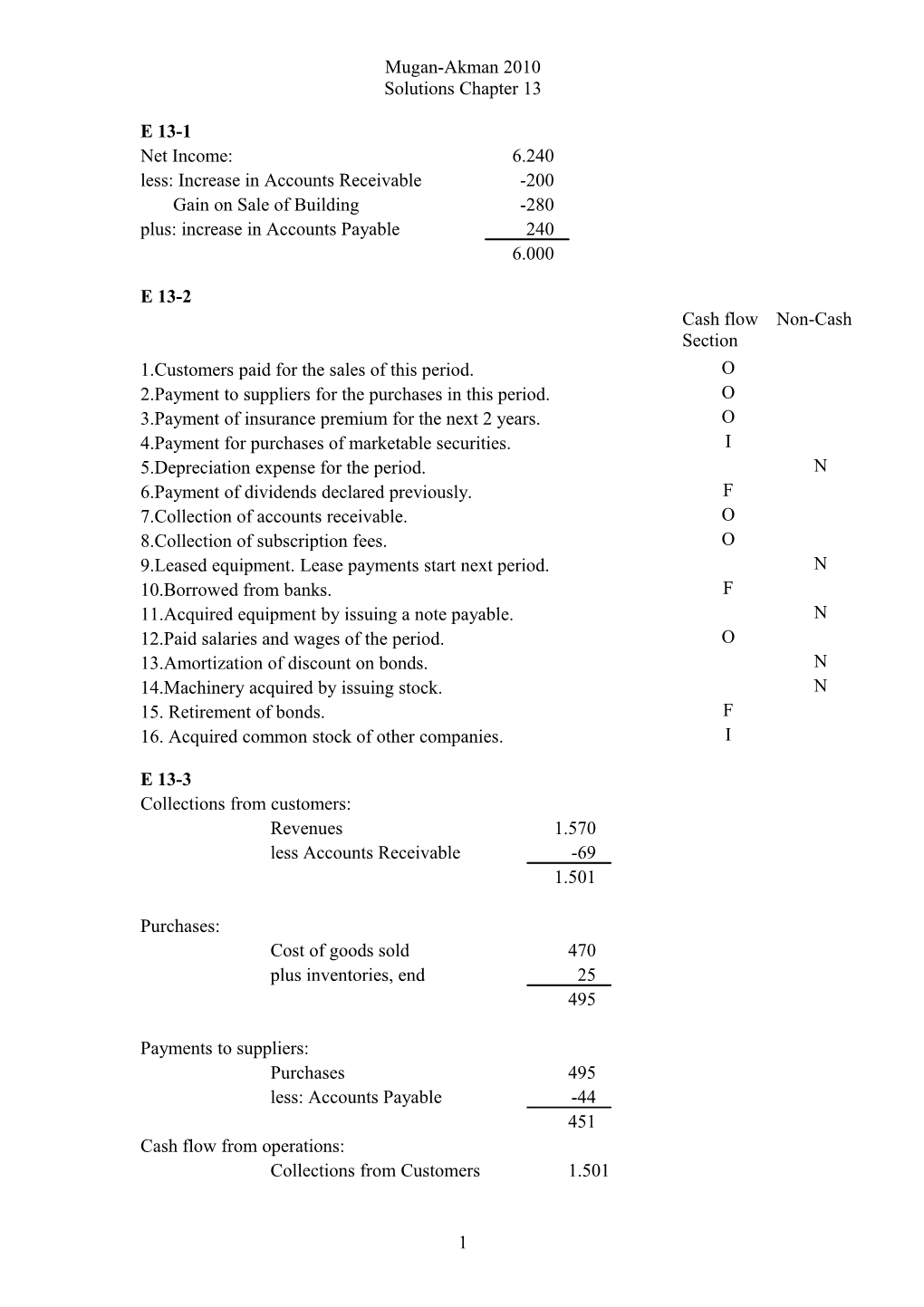 Solutions Chapter 13