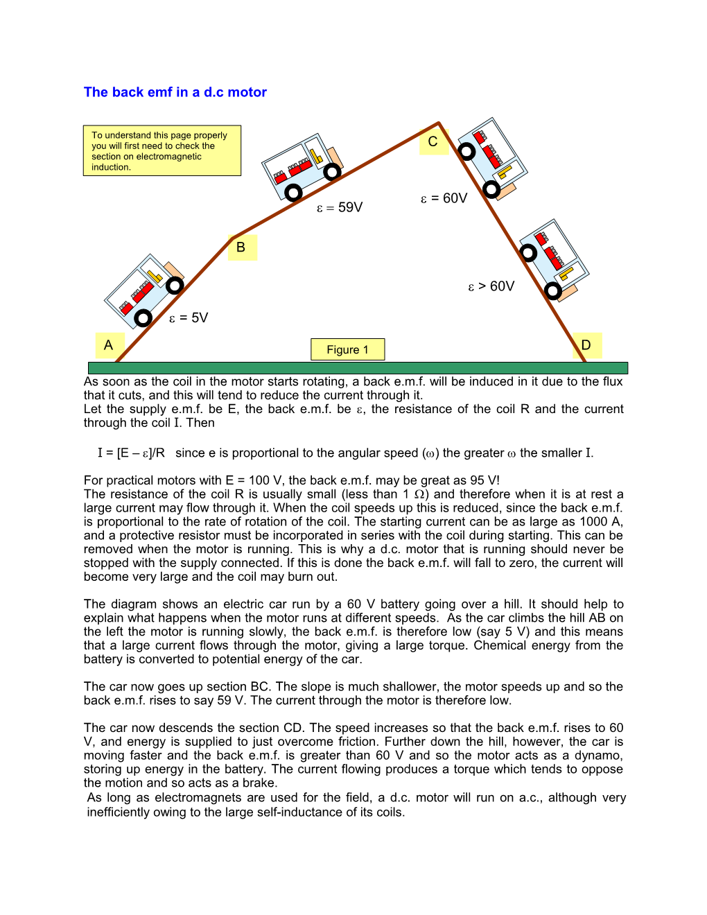 The Back Emf in a D.C Motor