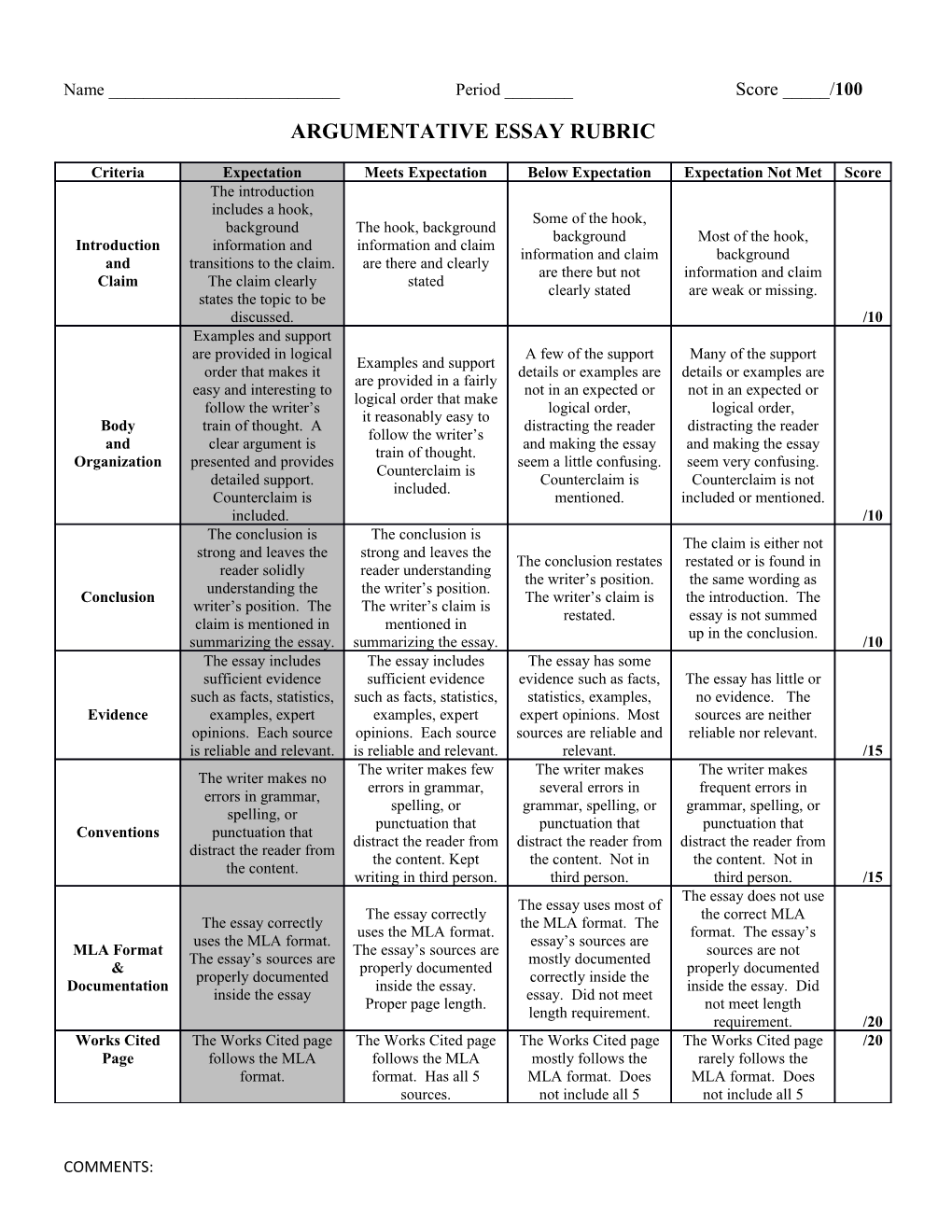 Argumentative Essay Rubric