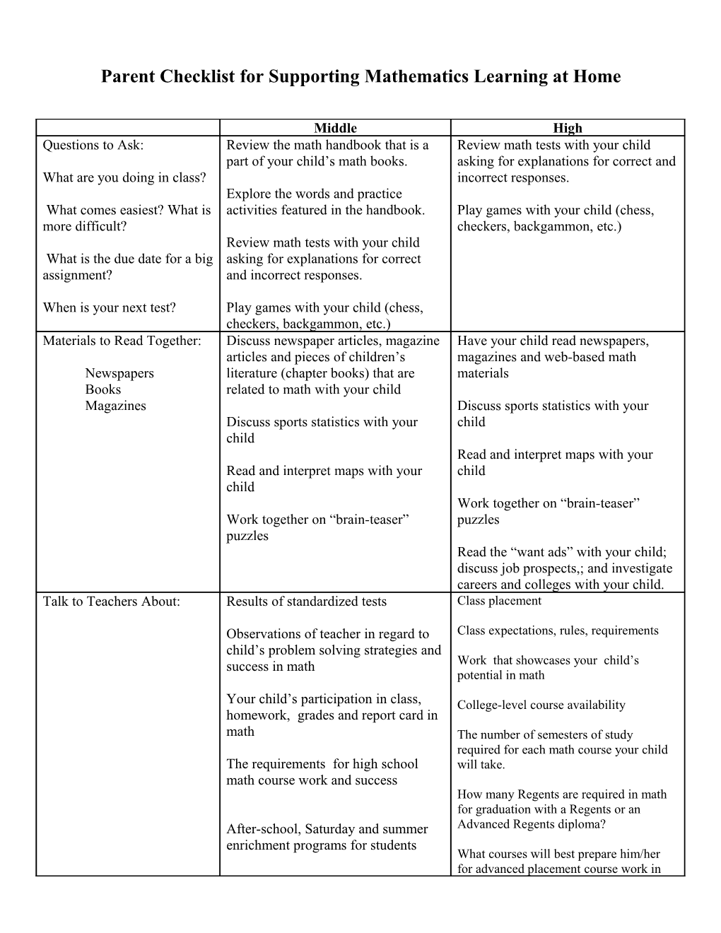 Parent Checklist for Supporting Learning at Home