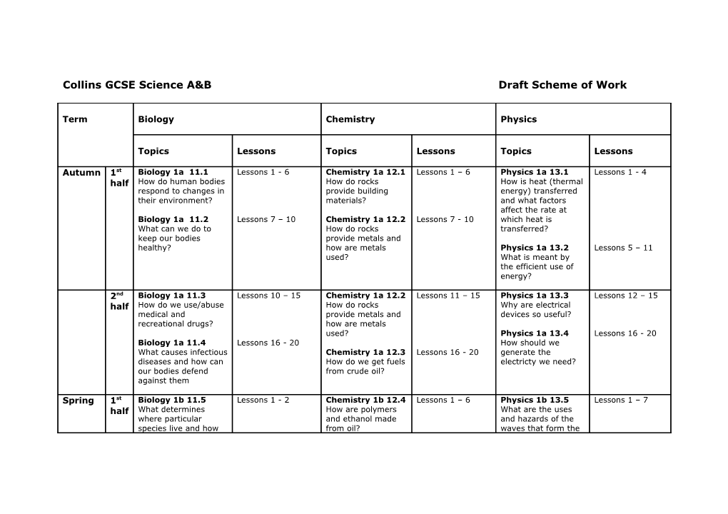 Collins GCSE Science A&Bdraft Scheme of Work