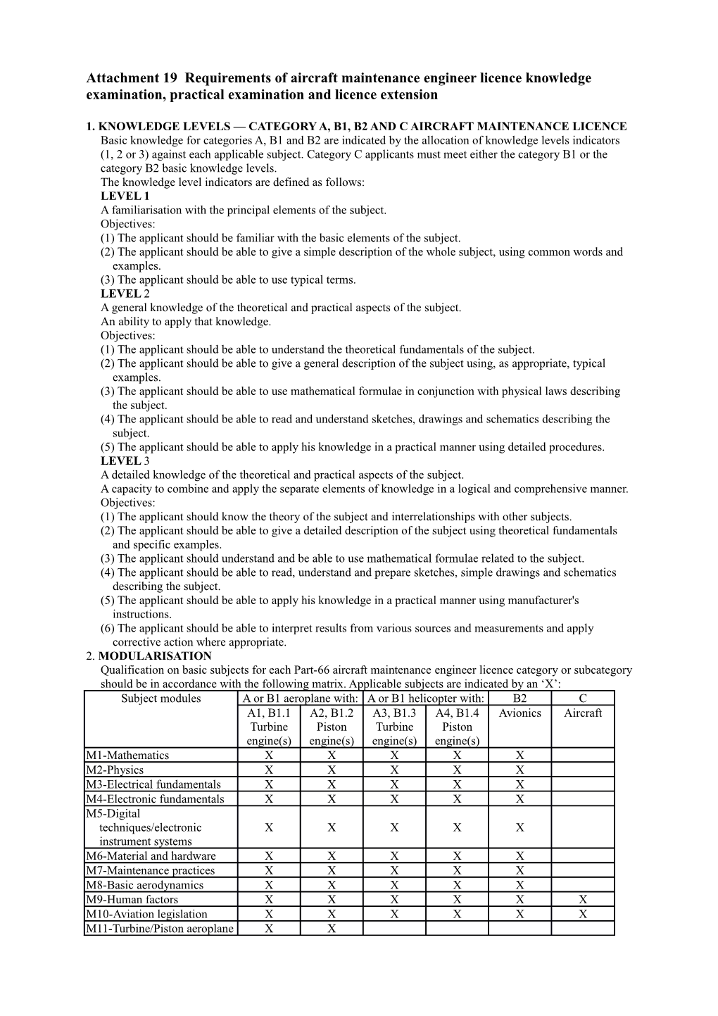 1. Knowledge Levels Category A, B1, B2 and C Aircraft Maintenance Licence