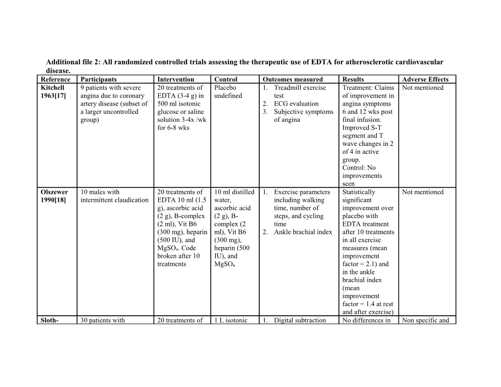 Table: All Randomized Controlled Trials Assessing the Therapeutic Use of EDTA For