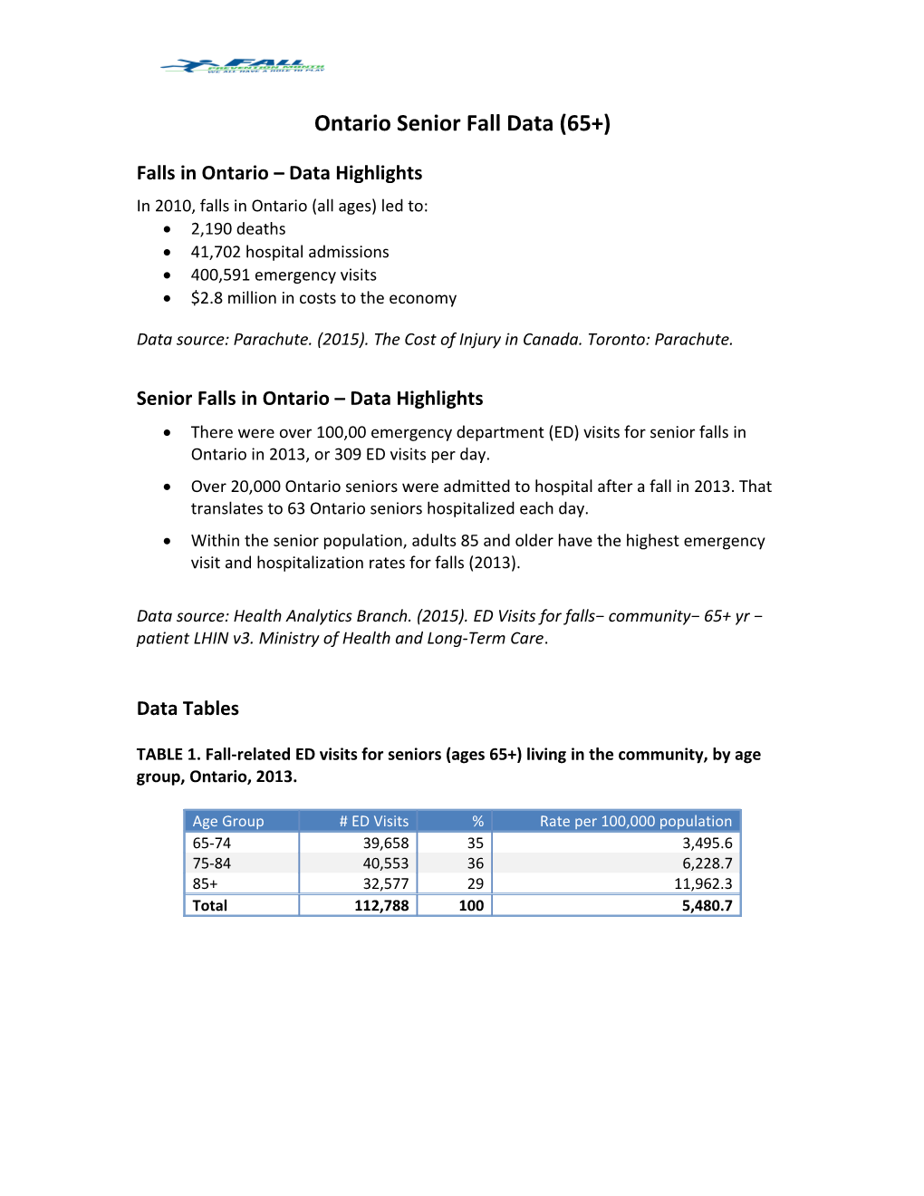 Ontario Senior Fall Data (65+)