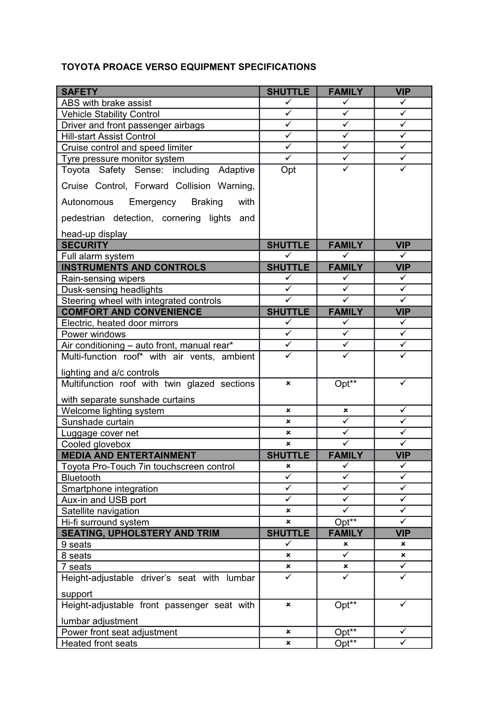 Toyota Proace Verso Equipment Specifications