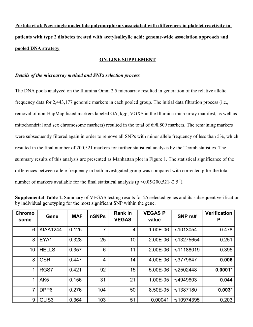 Details of Themicroarray Method and Snps Selection Process