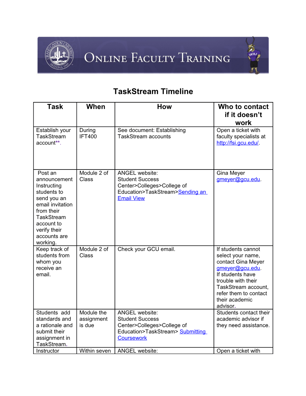 The Student Does Not Submit to Taskstream And/Or ANGEL?