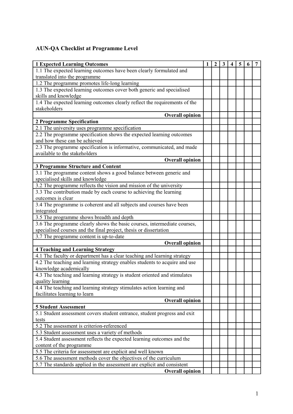 AUN-QA Checklist at Programme Level