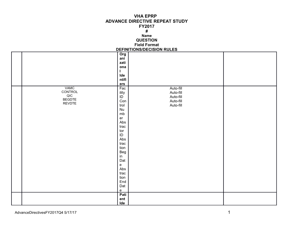 Advance Directive Repeat Study