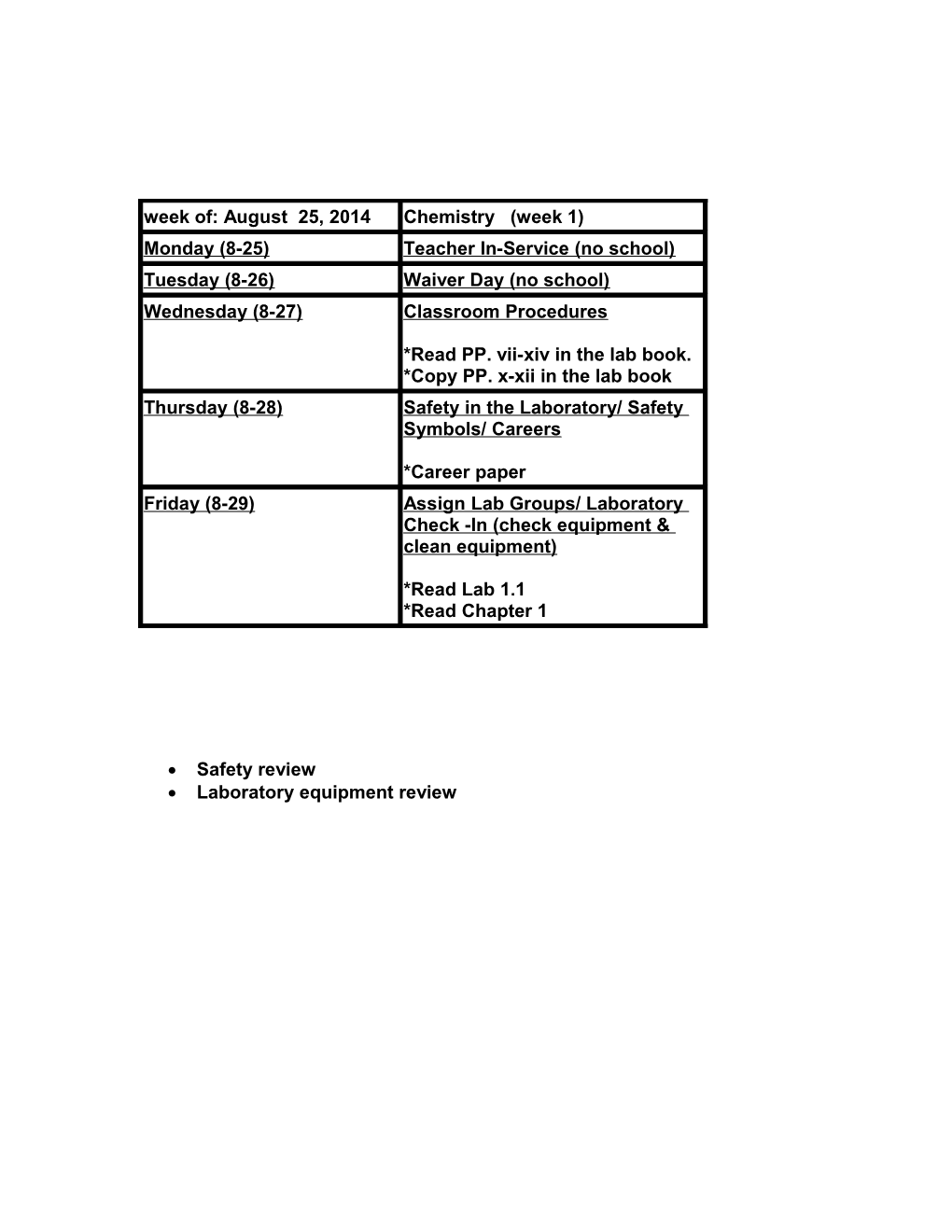 Laboratory Equipment Review