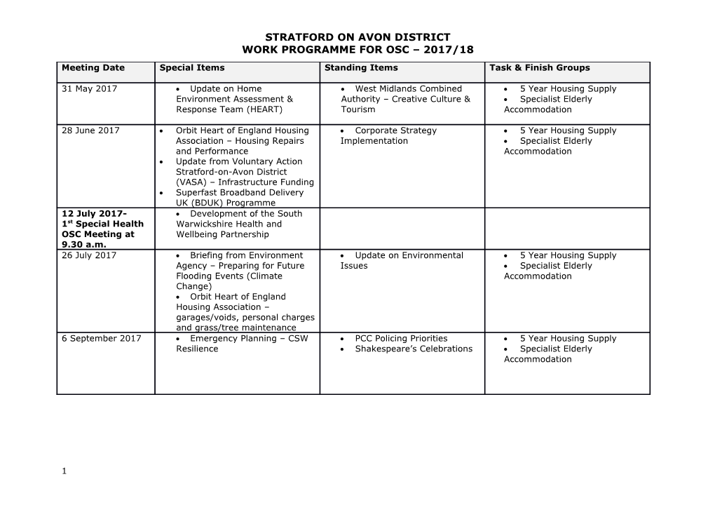 Work Programme for Osc 2017/18