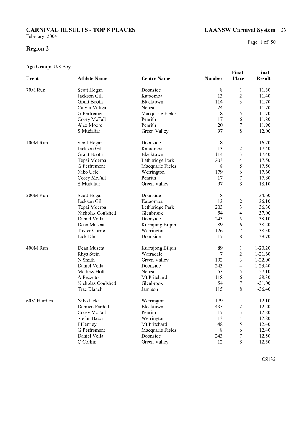 Carnival Results - Top 8 Places