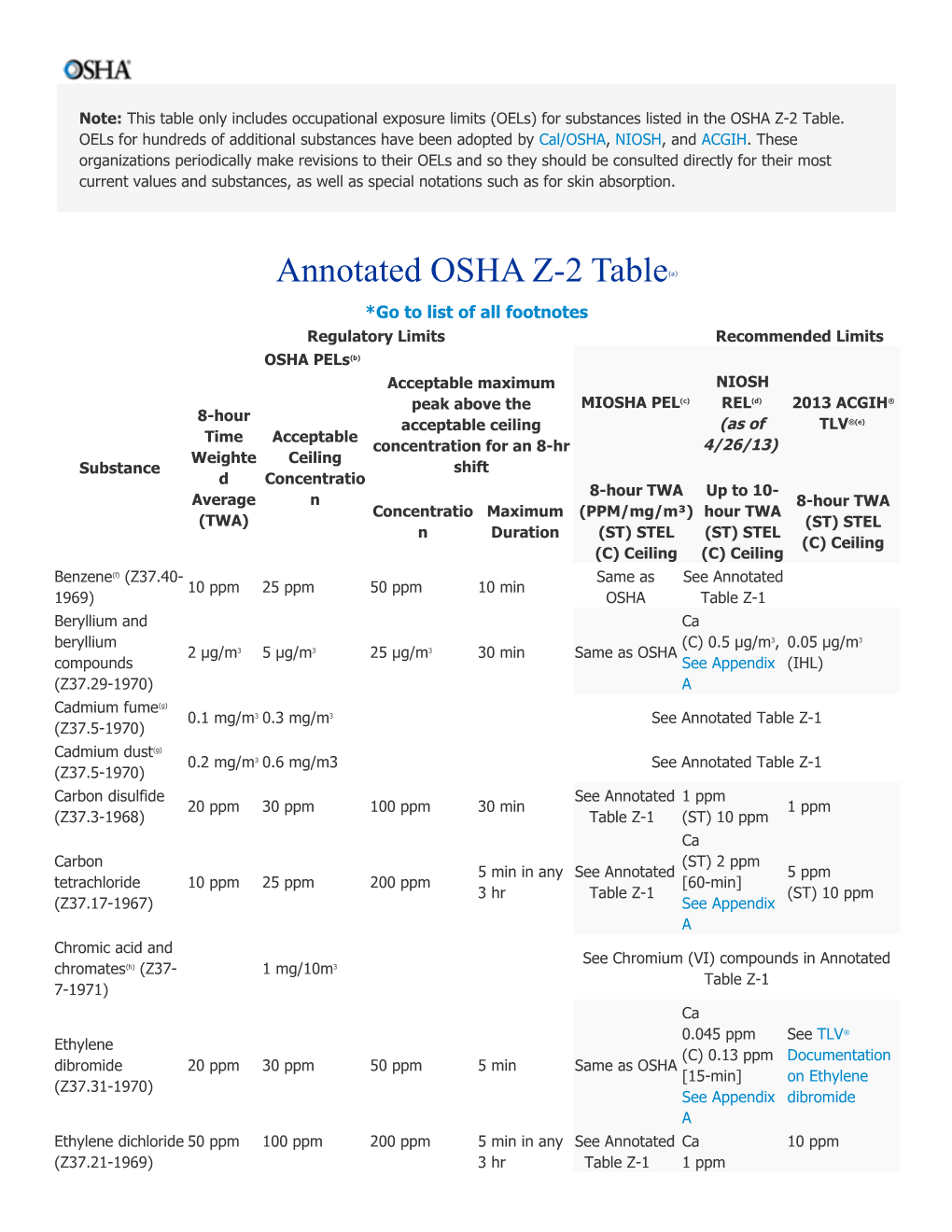 Annotated OSHA Z-2 Table