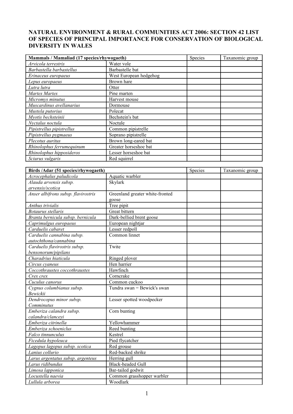 Nerc Act 2006: Section 42 List of Species of Principal Importance for Conservation of Biological