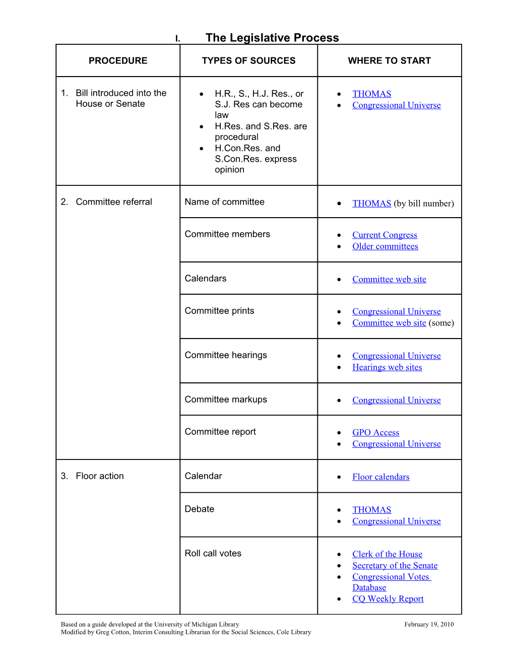 I.The Legislative Process