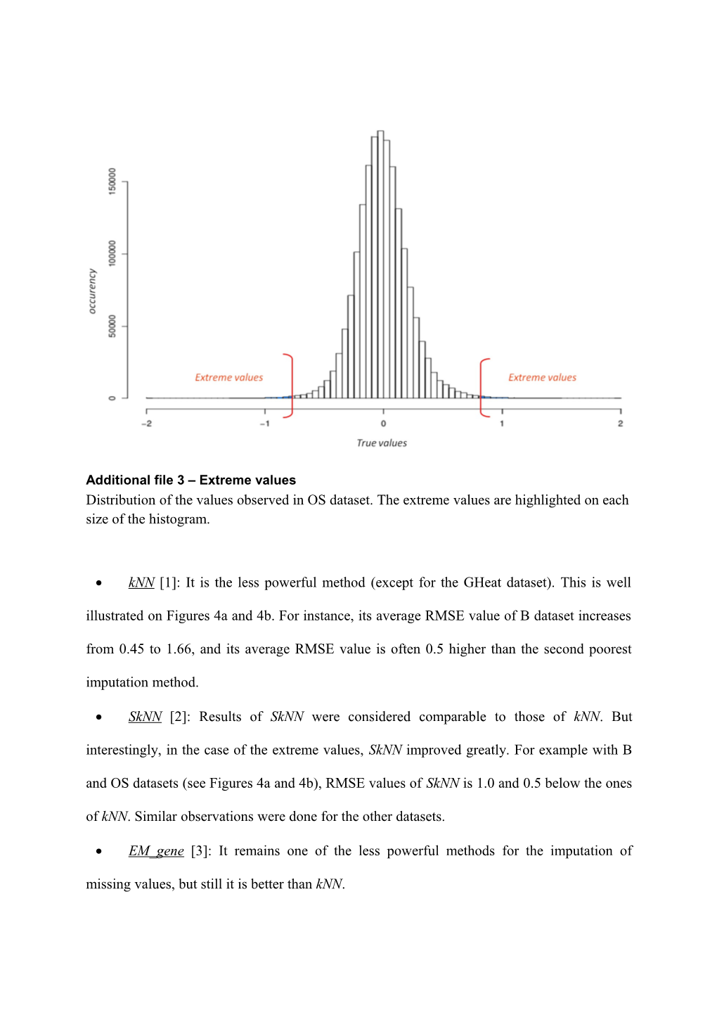 Additional File3 Extreme Values