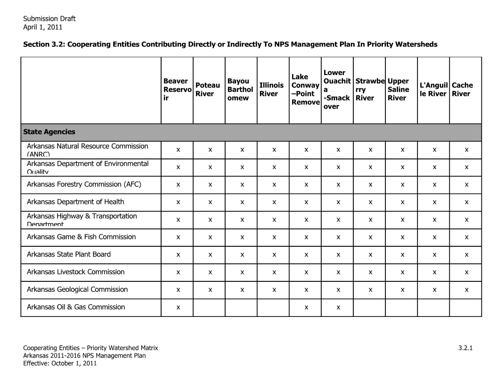 Section 3.2: Cooperating Entities Contributing Directly Or Indirectly to NPS Management