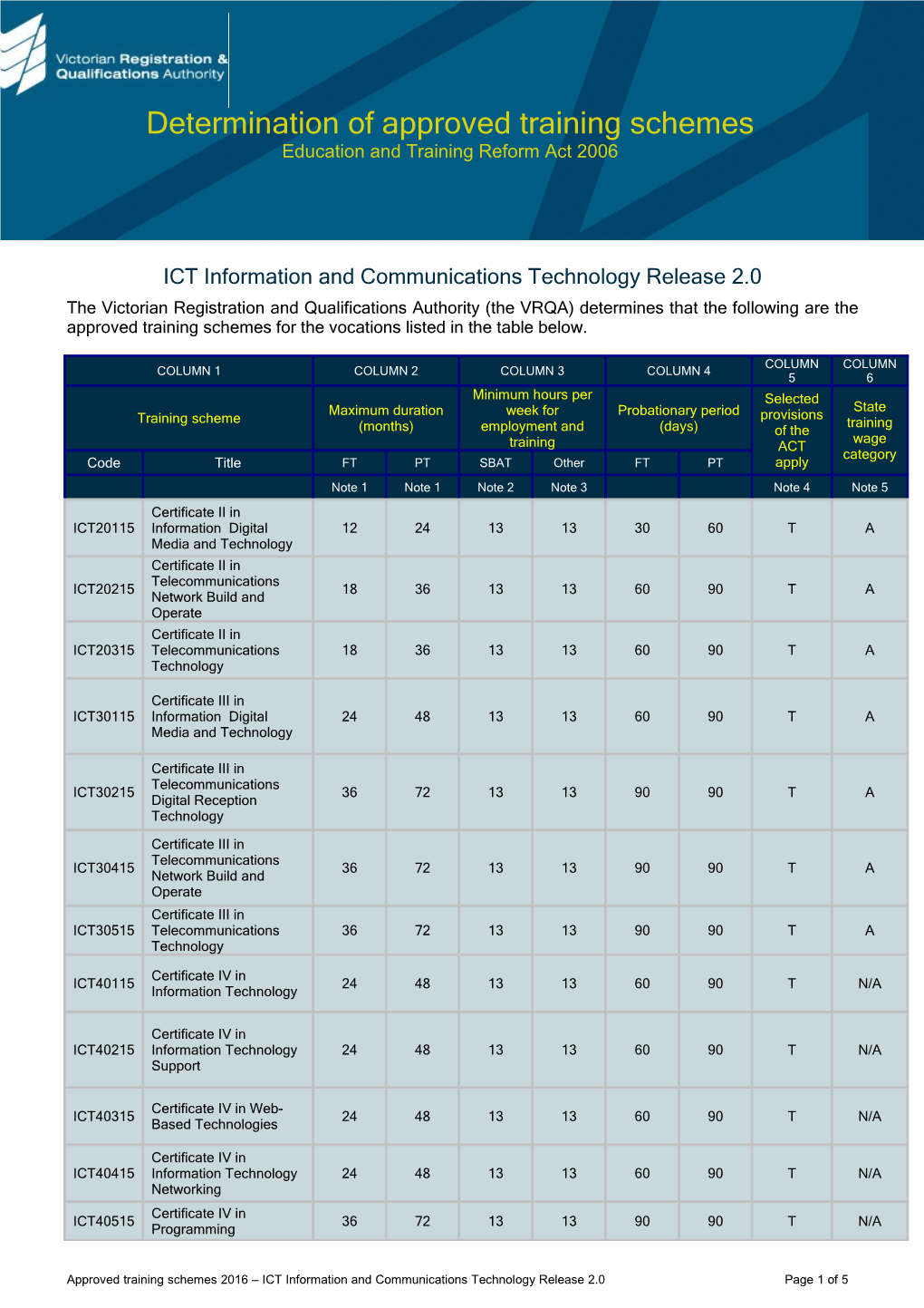 ICT Information and Communications Technology Release 2.0
