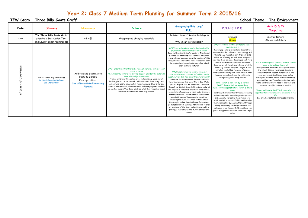 Year 2: Class 7 Medium Term Planning for Summer Term 2 2015/16