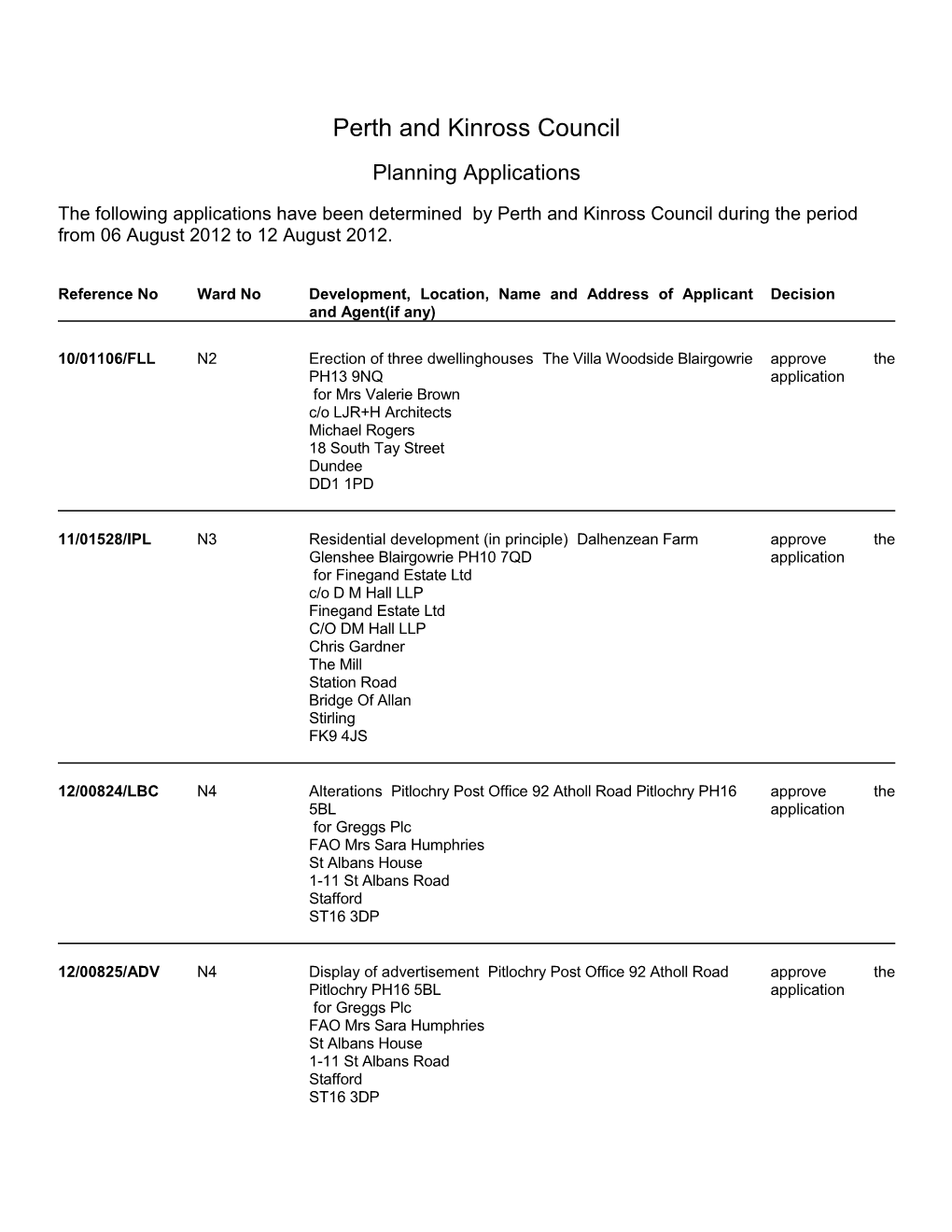 Planning Applications Received Week Ending 5Th July 2010