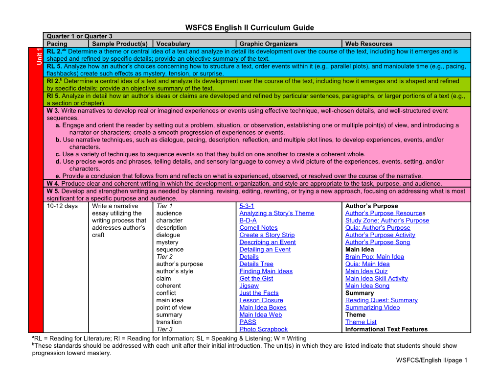 WSFCS English II Curriculum Guide