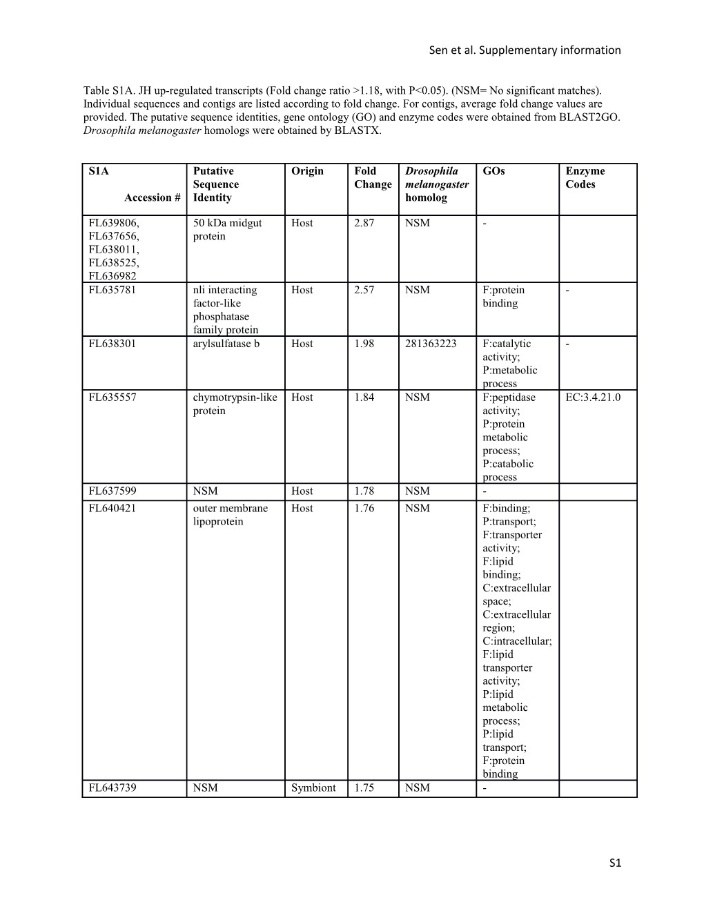 Sen Et Al. Supplementary Information