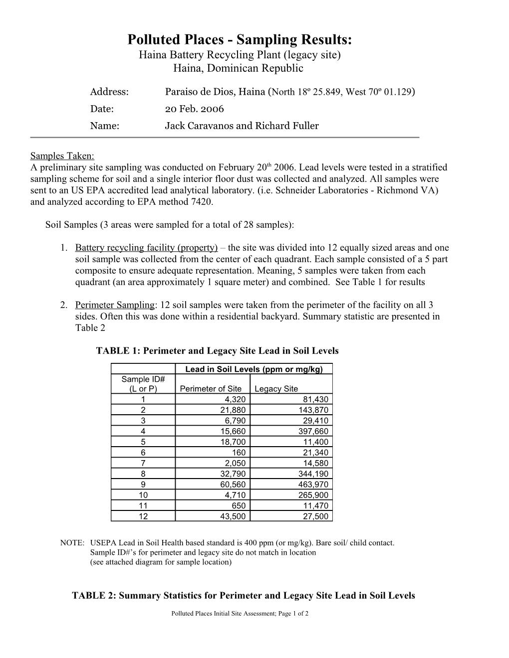 Polluted Places - Initial Site Assessment