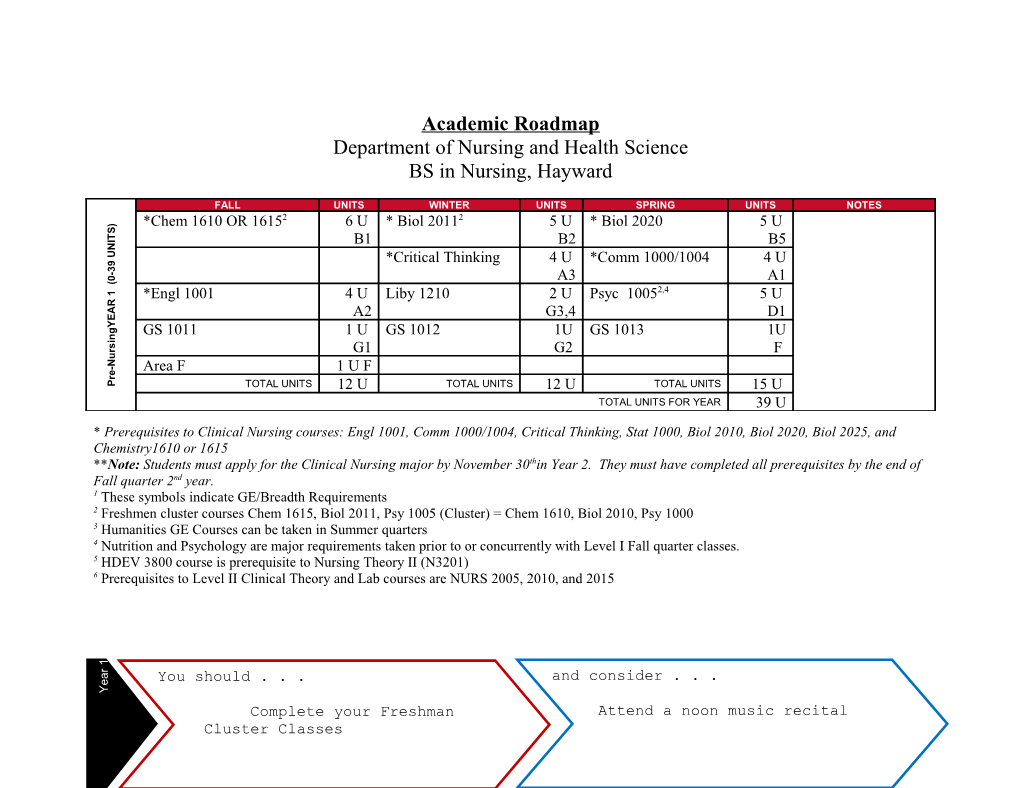 Academic Roadmap