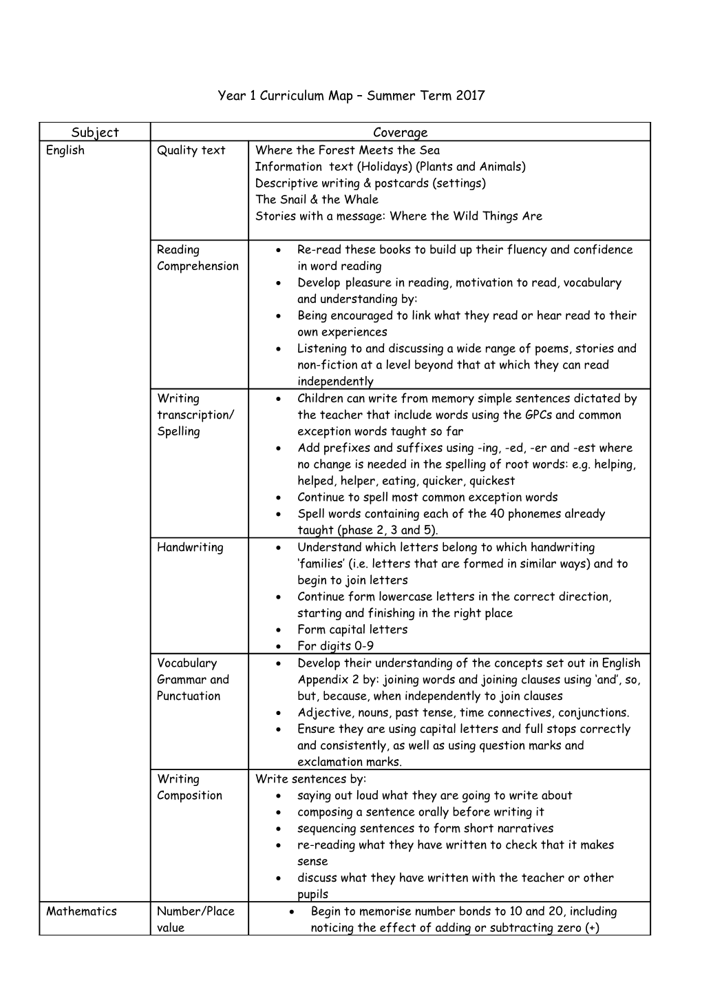 Year X Curriculum Map Autumn Term 2011