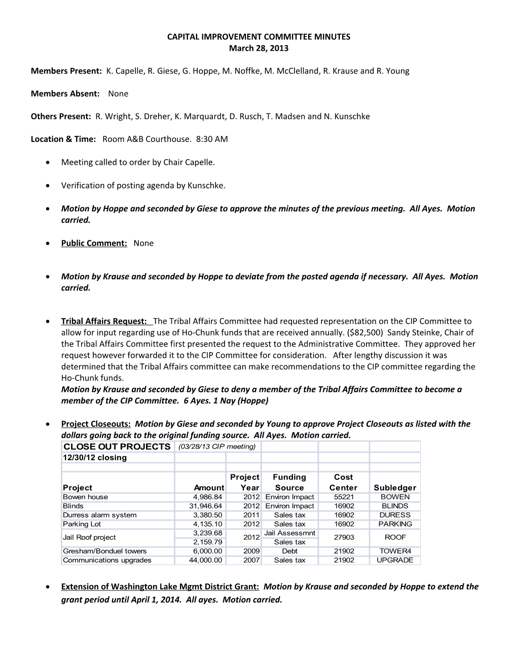 Capital Improvement Committee Minutes