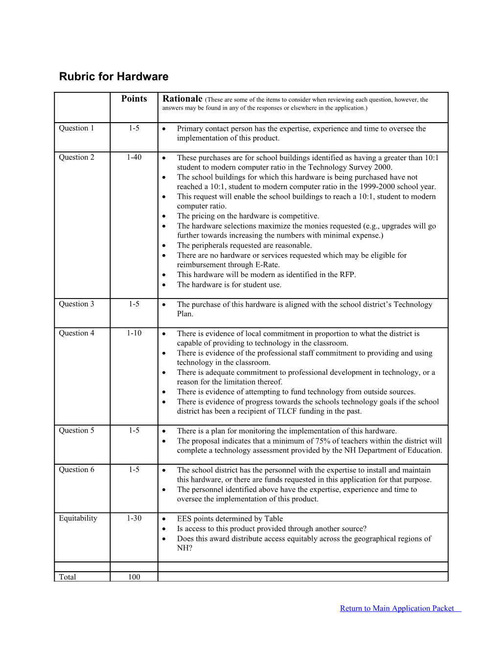Rubric for Classroom Connect