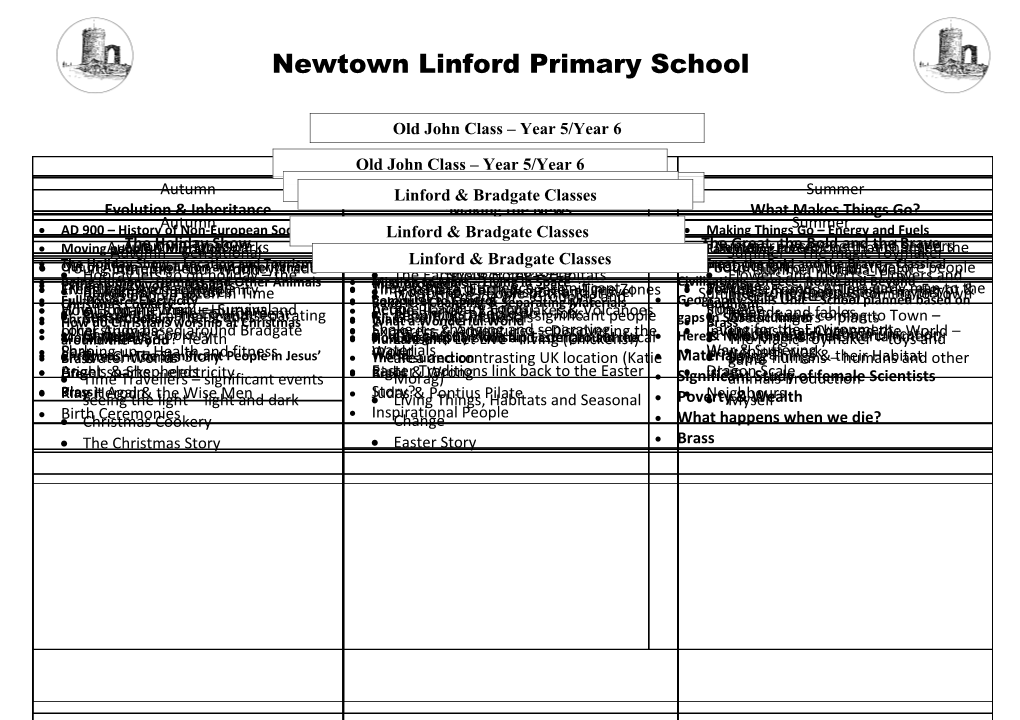 Newtown Linford Primary School