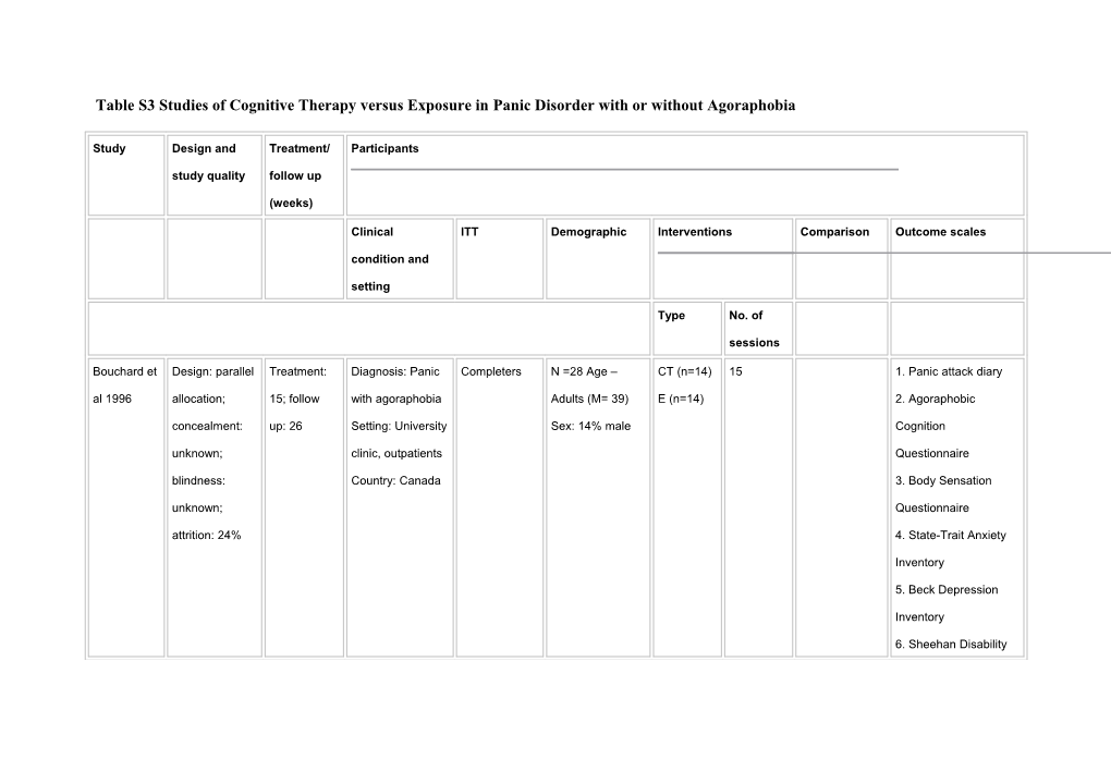 Table 3 Studies of Cognitive Therapy Versus Exposure in PD