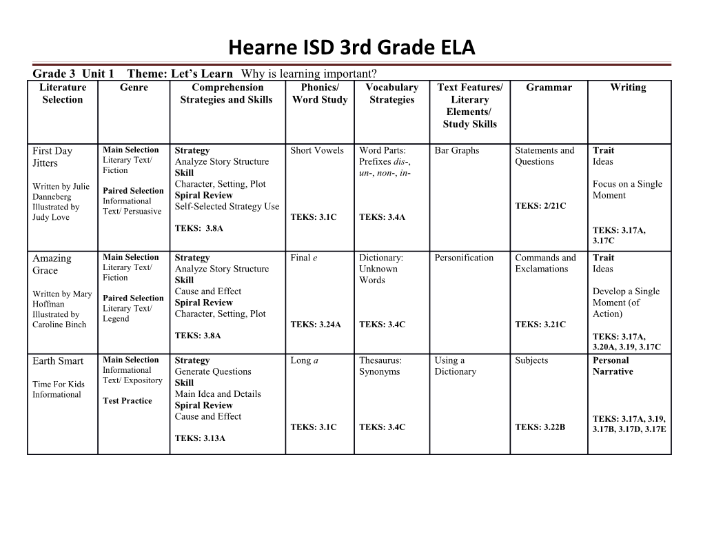 Hearne ISD 3Rd Grade ELA