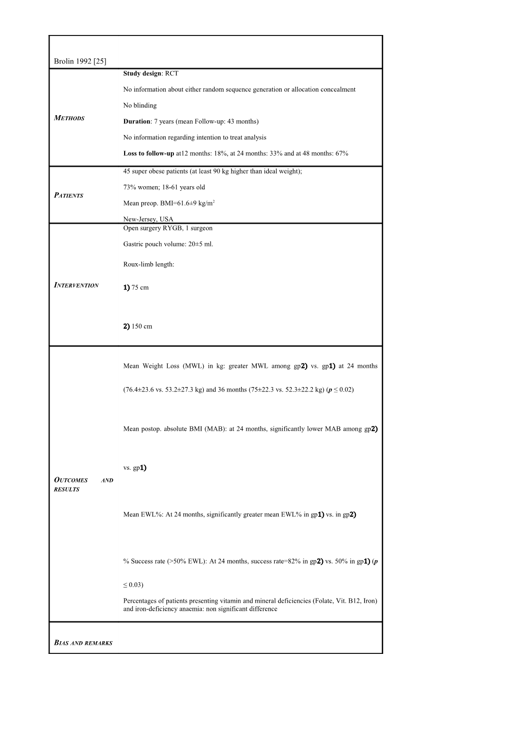 ESM Table A1 Detail Characteristics of the Included Studies