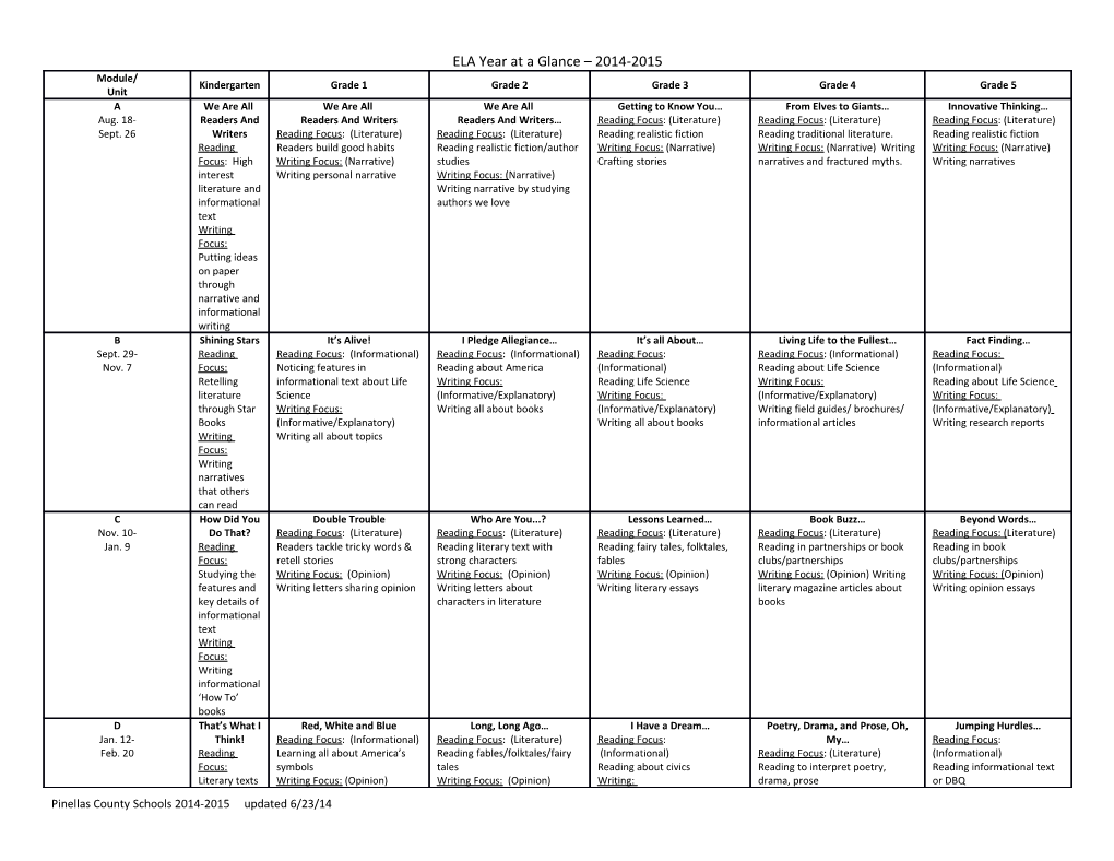 Pinellas County Schools 2014-2015 Updated 6/23/14