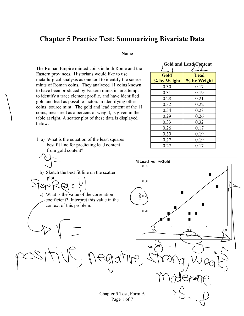 Chapter 5 Practice Test: Summarizing Bivariate Data