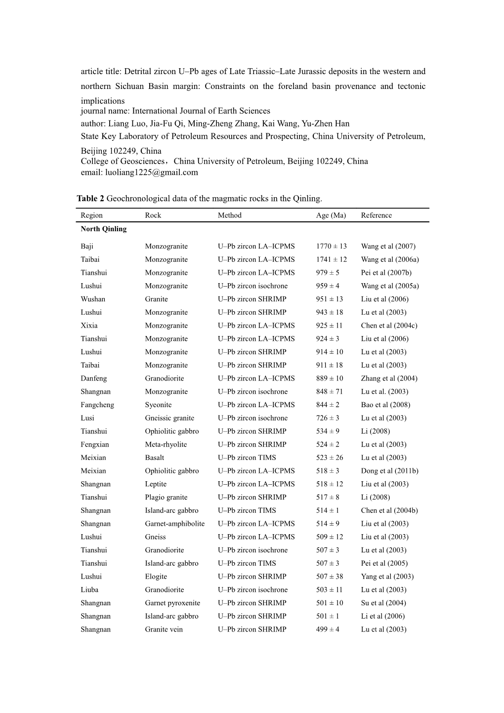 Table 2Geochronological Data of the Magmatic Rocks in the Qinling