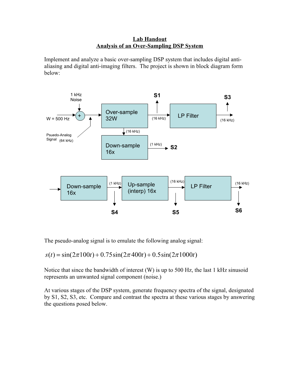 Analysis of an Over-Sampling DSP System