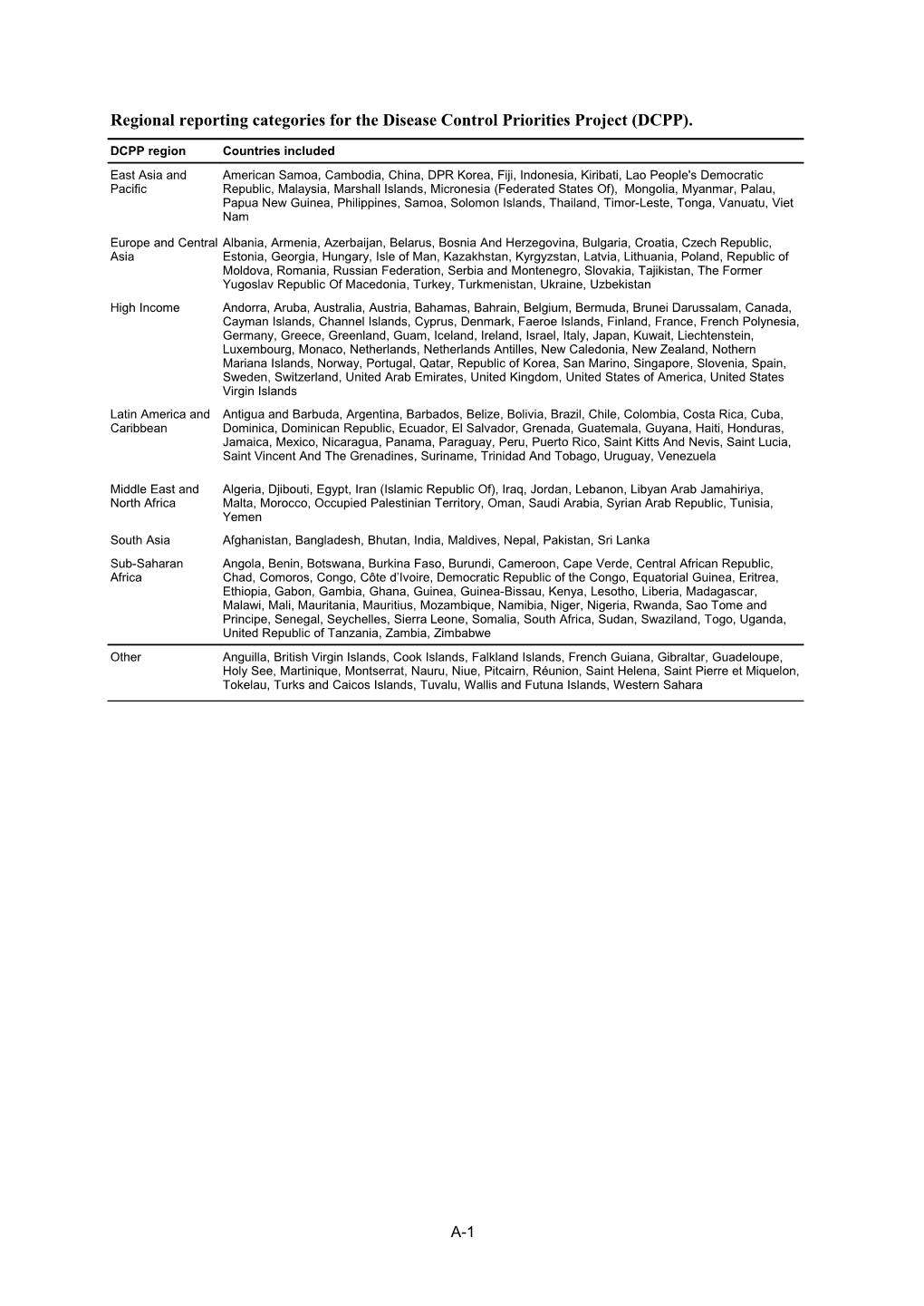 The Burden of Disease and Injury in Australia Provides a Comprehensive Assessment of The