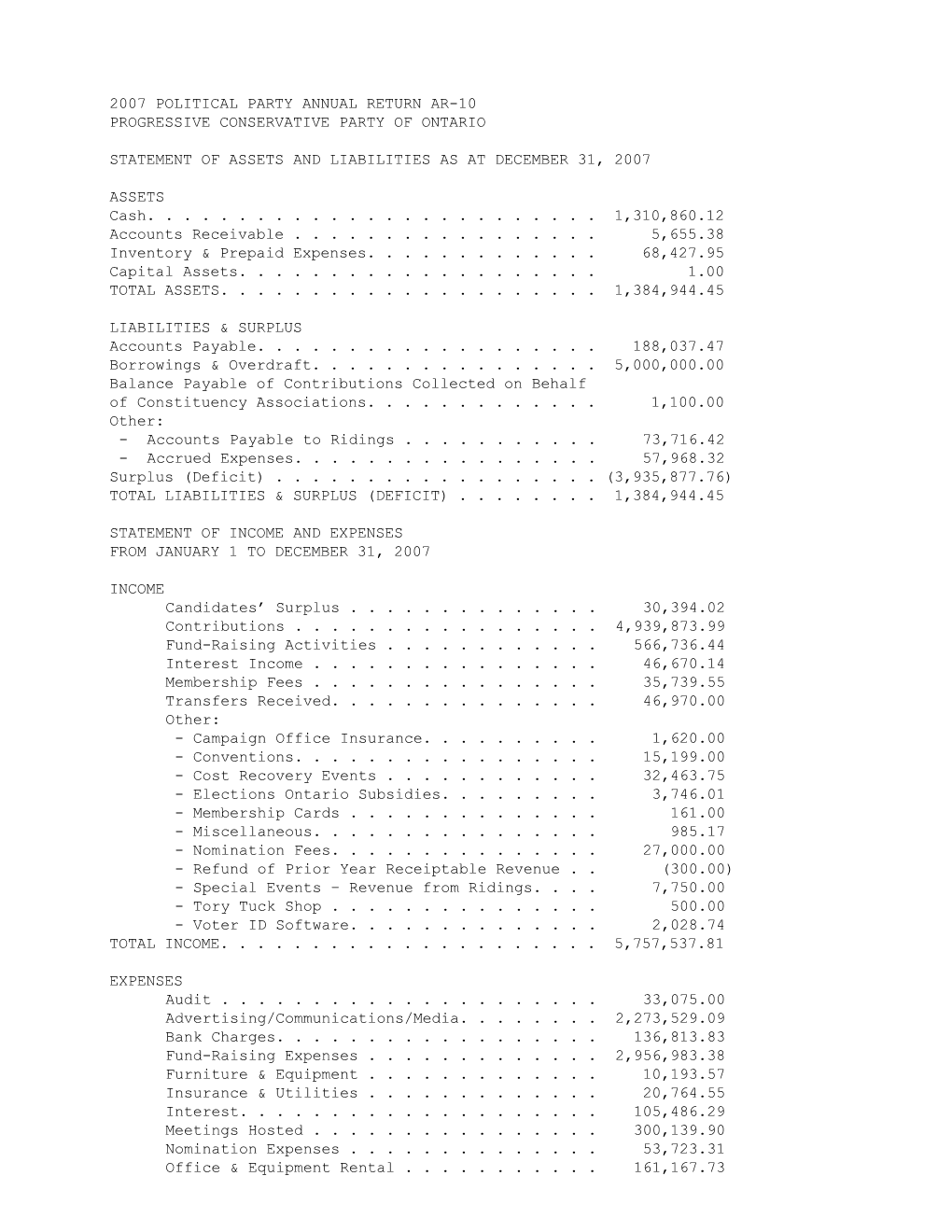 2007 Political Party Annual Return Ar-10