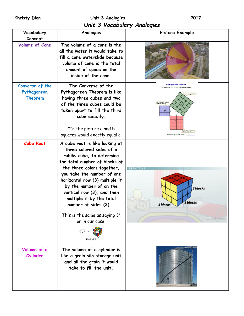 Christy Dionunit 3 Analogies2017