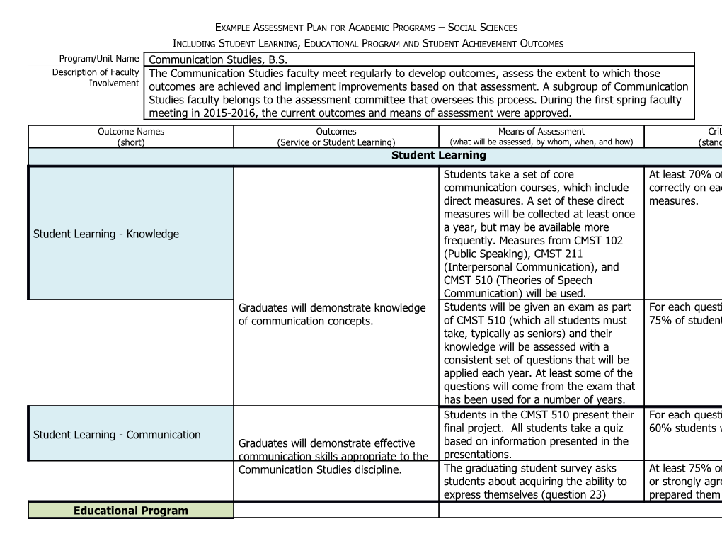 Example Assessment Planfor Academic Programs Social Sciences