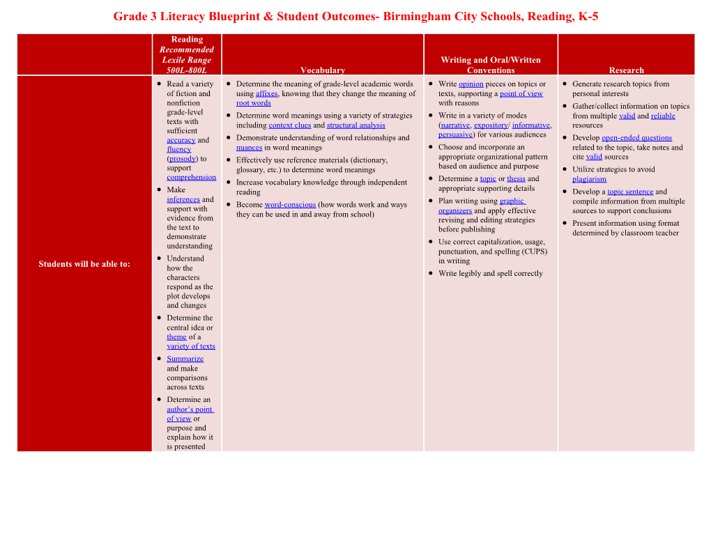 Grade 3 Literacy Blueprint & Student Outcomes- Birmingham City Schools, Reading, K-5